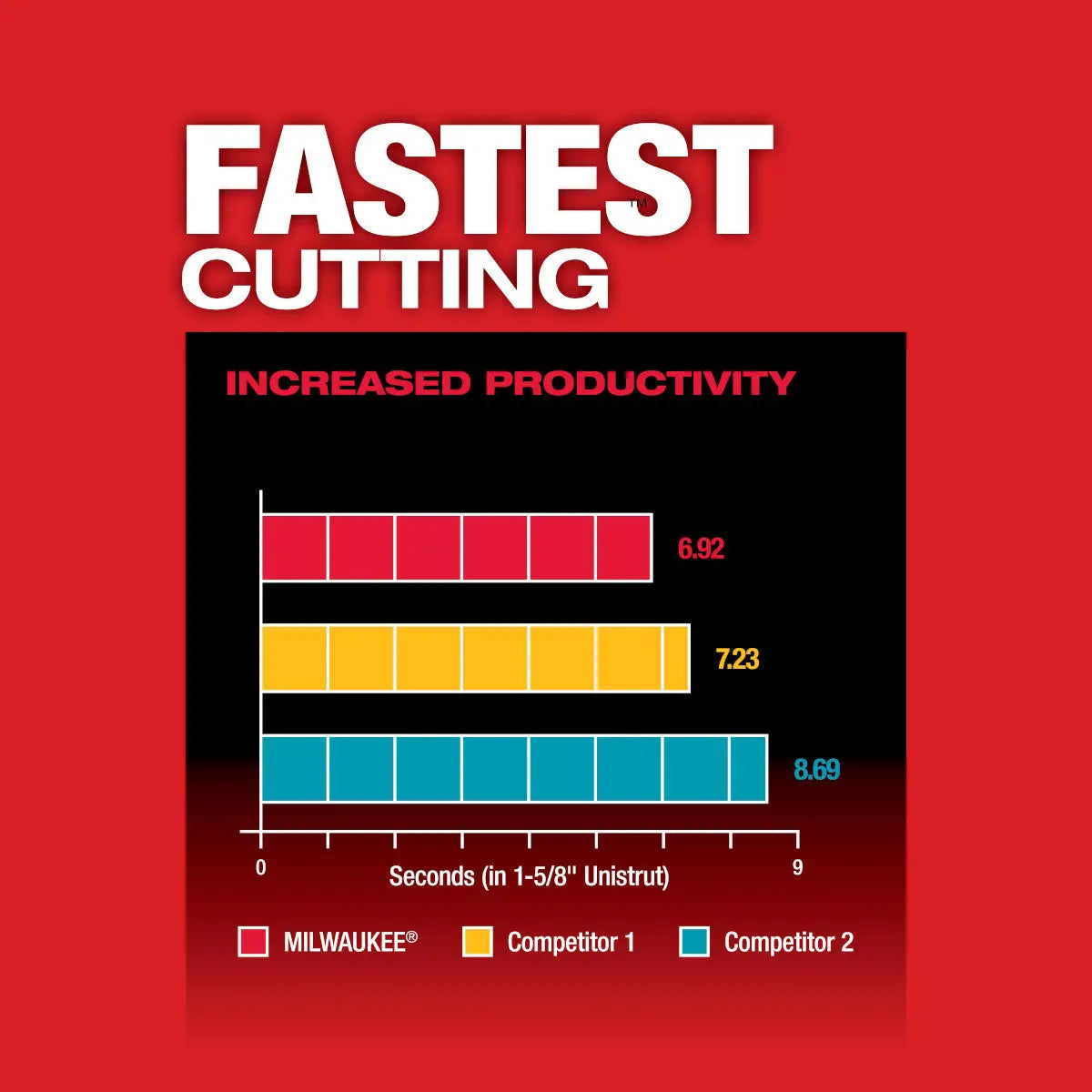 Milwaukee 2529-20 - M12 FUEL™ Compact Band Saw - Wise Line Tools