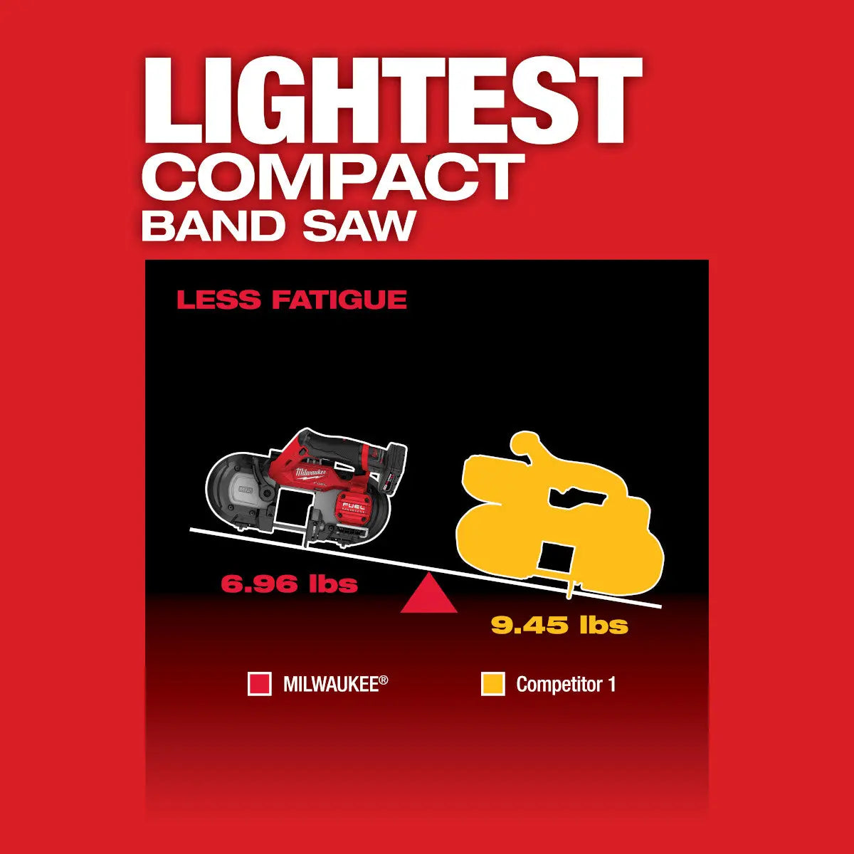 Milwaukee 2529-20 - M12 FUEL™ Compact Band Saw - Wise Line Tools