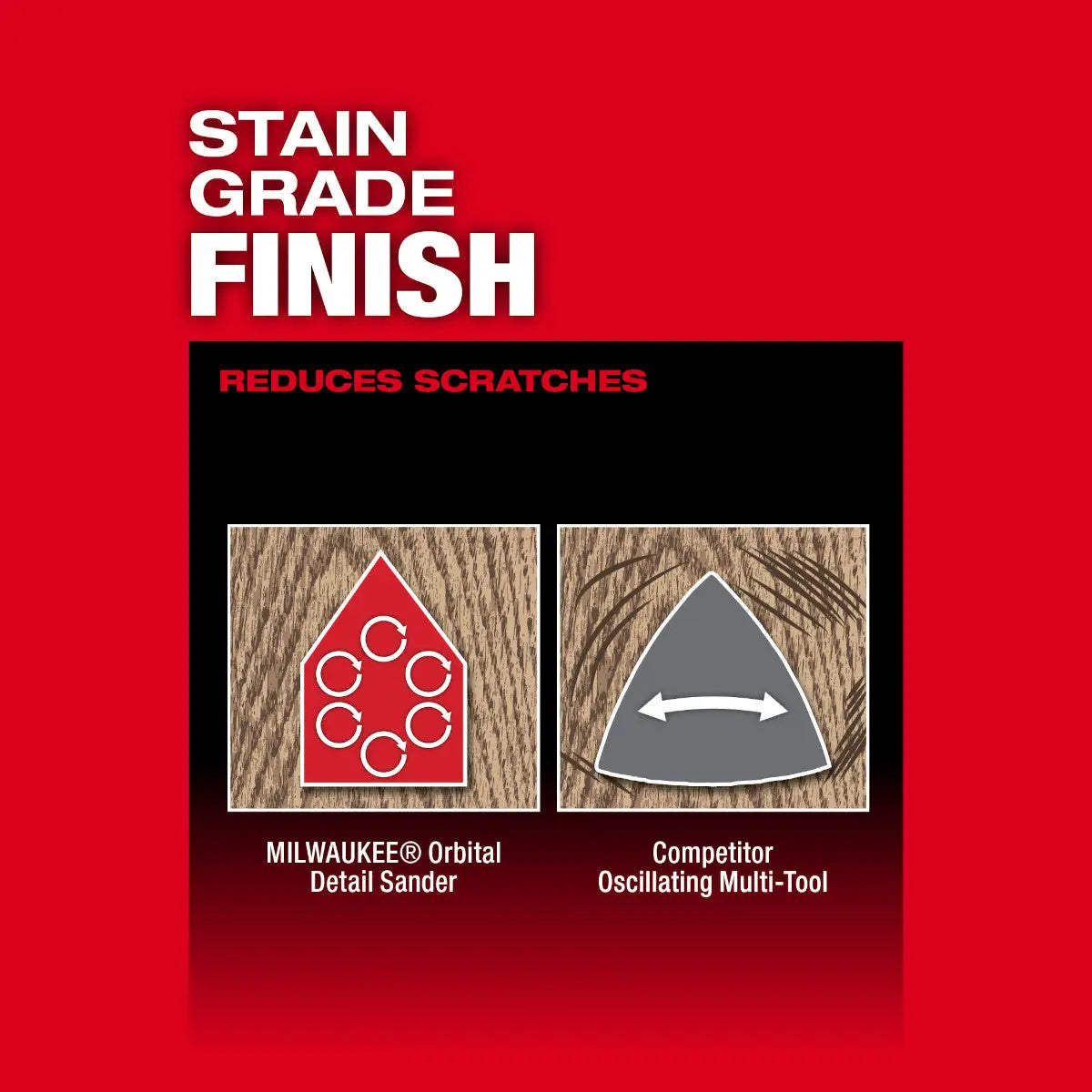 Milwaukee 2531-20 - M12 FUEL™ Orbital Detail Sander - Wise Line Tools