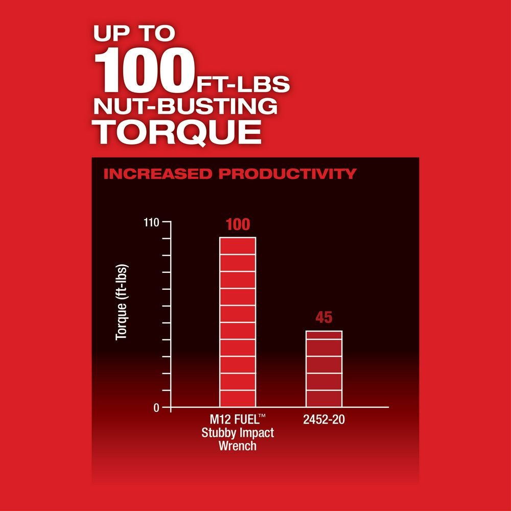 Milwaukee 2552-20 - M12 FUEL™ Stubby 1/4 in. Impact Wrench - Wise Line Tools