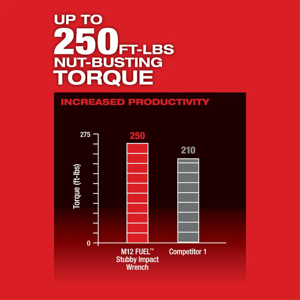 Milwaukee 2555P-20 - M12 FUEL™ Stubby 1/2 in. Pin Impact Wrench - Wise Line Tools