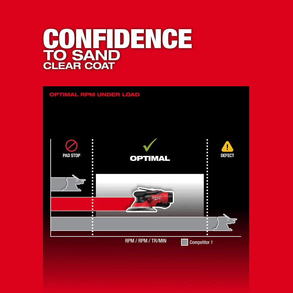 Milwaukee 2584-22CX - M12 FUEL™ 6" Random Orbital Sander Kit (3/32") - Wise Line Tools