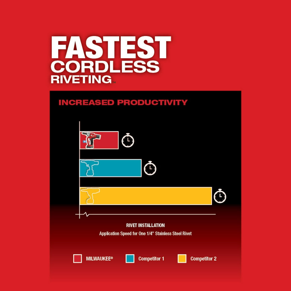 Milwaukee 2660-20 - M18 FUEL™ 1/4" Blind Rivet Tool w/ ONE-KEY™ - Wise Line Tools