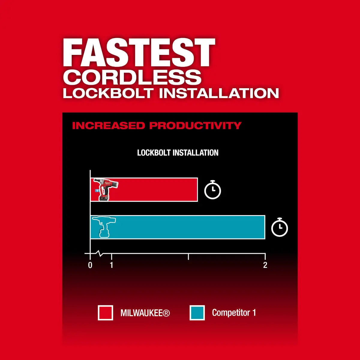 Milwaukee 2661-20 - M18 FUEL™ 1/4" Lockbolt Tool w/ ONE-KEY™ - Wise Line Tools