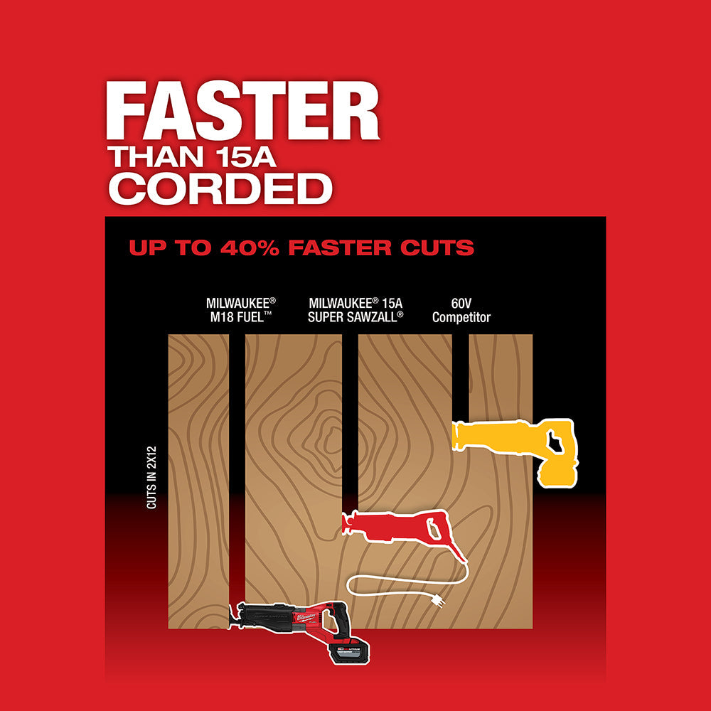 Milwaukee 2722-20 - M18 FUEL™ SUPER SAWZALL® - Wise Line Tools
