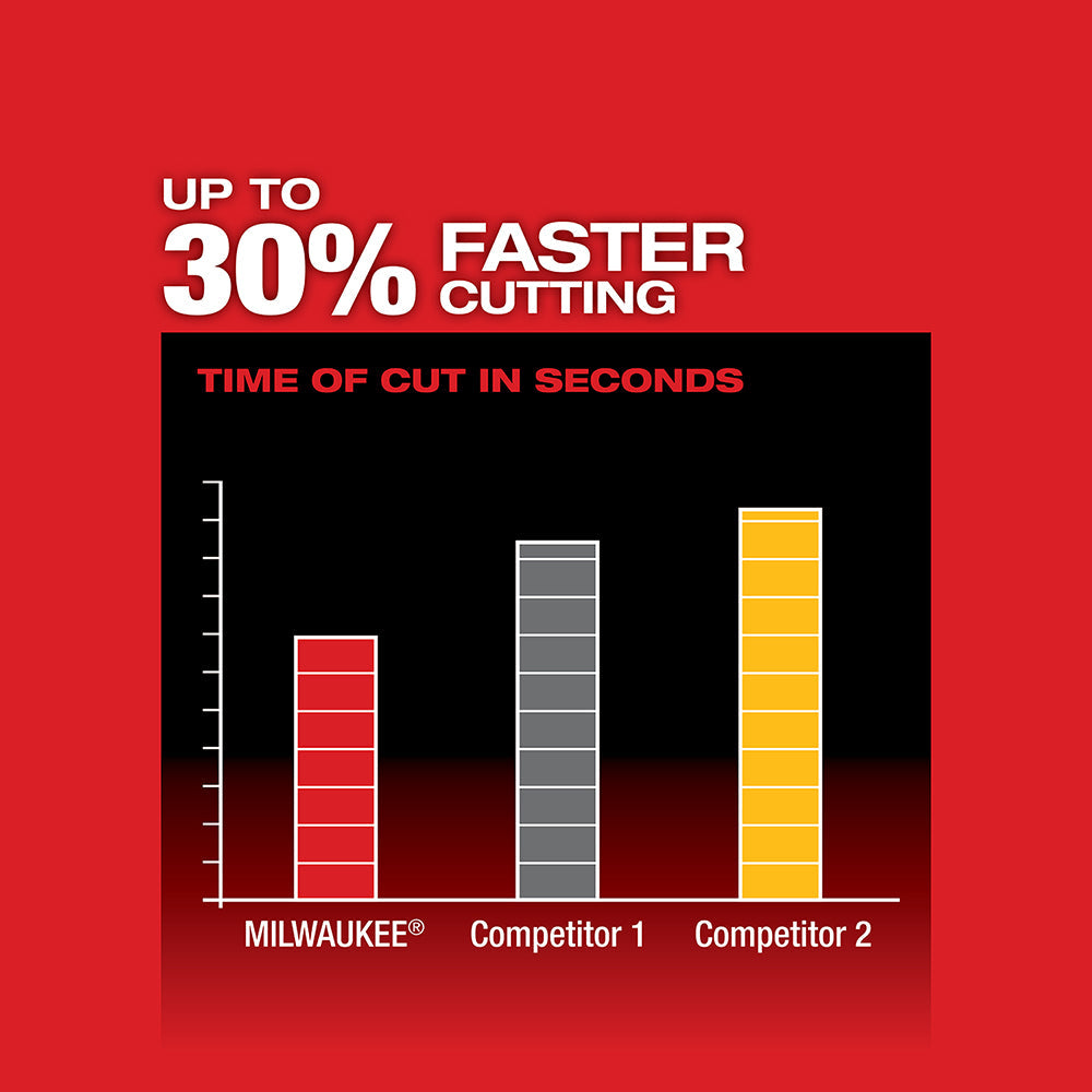 Milwaukee 2730-20 - M18 FUEL™ 6-1/2 in. Circular Saw - Wise Line Tools