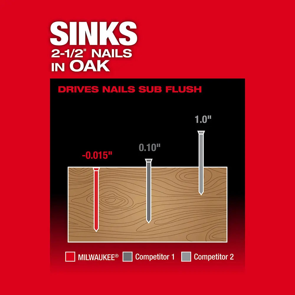 Milwaukee 2741-20 - M18 FUEL™ 16 Gauge Straight Finish Nailer - Wise Line Tools