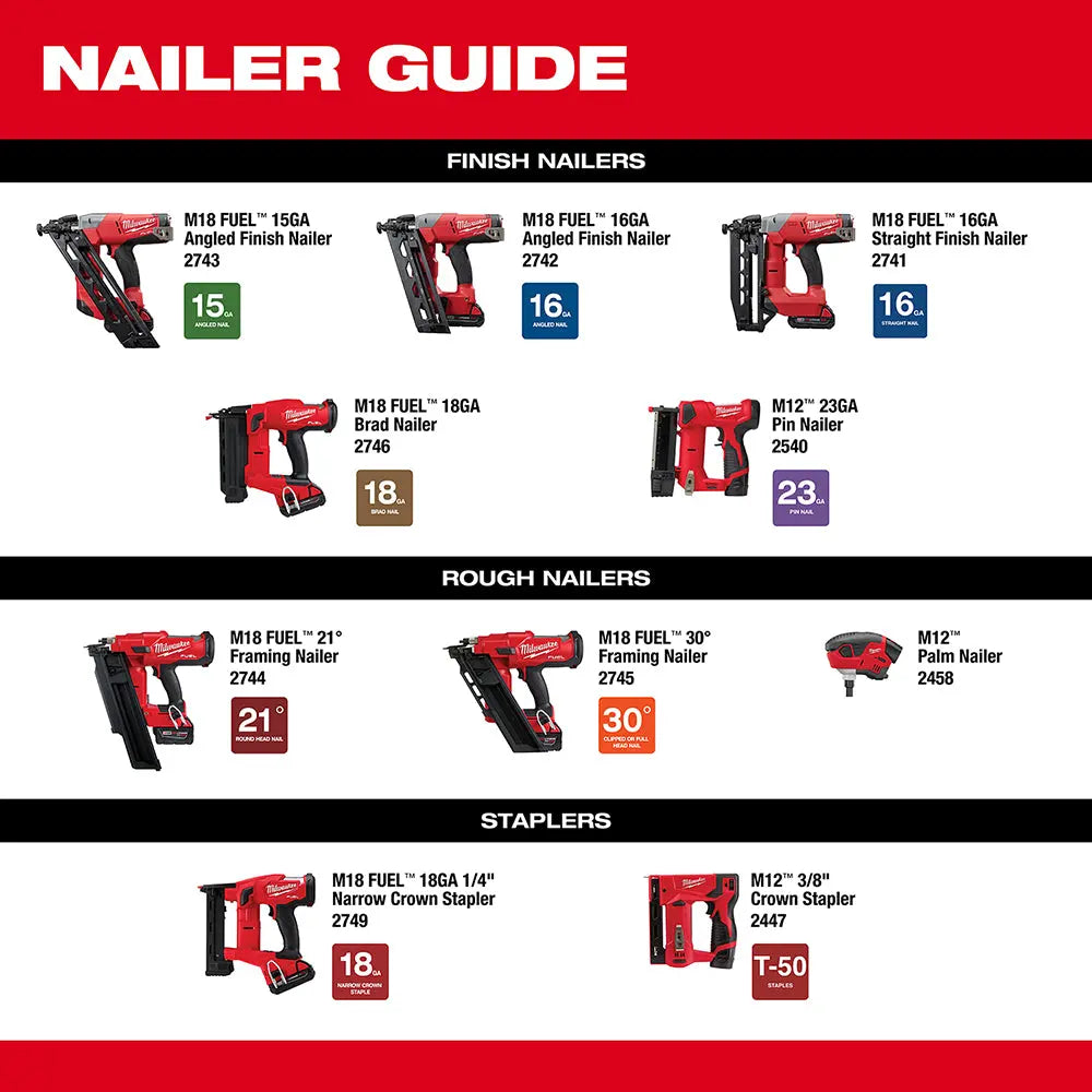 Milwaukee 2741-20 - M18 FUEL™ 16 Gauge Straight Finish Nailer - Wise Line Tools