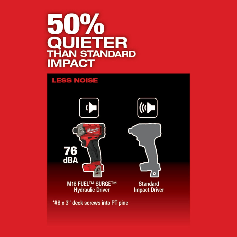 Milwaukee 2760-20 - M18 FUEL™ SURGE™ 1/4 in. Hex Hydraulic Driver - Wise Line Tools