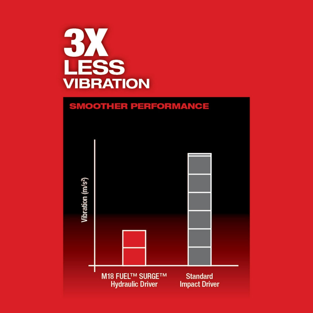 Milwaukee 2760-20 - M18 FUEL™ SURGE™ 1/4 in. Hex Hydraulic Driver - Wise Line Tools