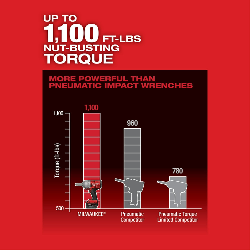 Milwaukee 2769-20 - M18 FUEL™ 1/2 in. Extended Anvil Controlled Torque Impact Wrench with ONE-KEY™ - Wise Line Tools