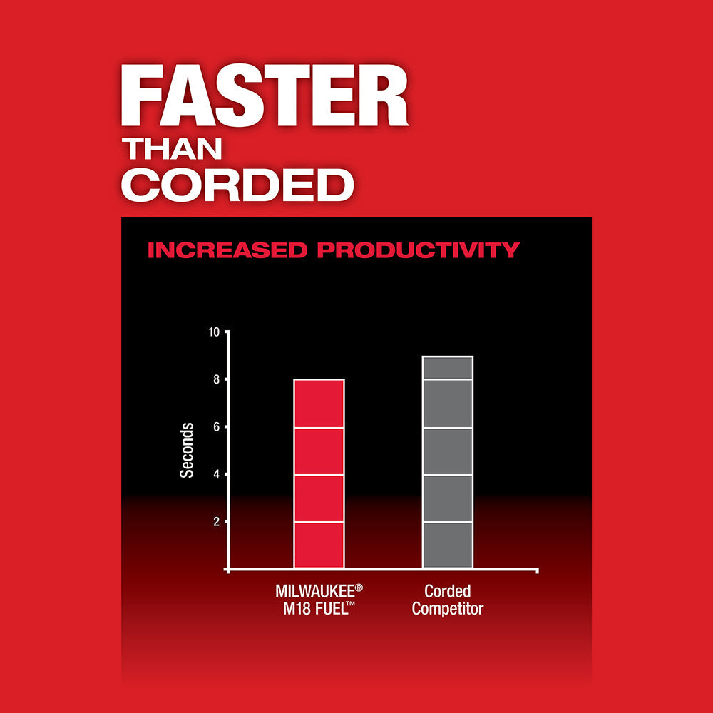 Milwaukee 2788-22HD - M18 FUEL™ 1-1/2" Lineman Magnetic Drill Kit - Wise Line Tools