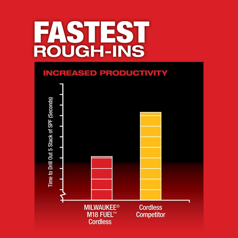 Milwaukee 2807-20 - M18 FUEL™ HOLE HAWG™ 1/2 in. Right Angle Drill - Wise Line Tools