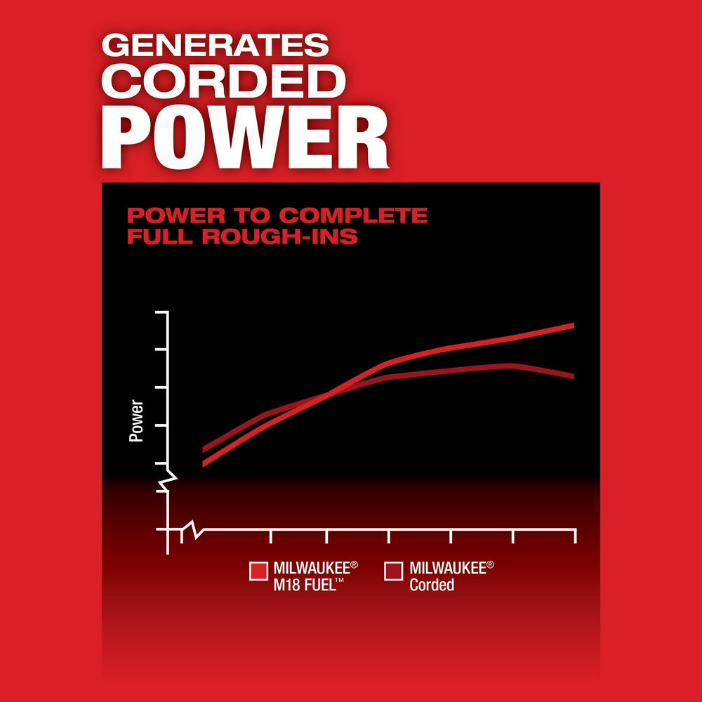 Milwaukee 2811-20 - M18 FUEL™ Super Hawg™ Right Angle Drill with QUIK-LOK™ - Wise Line Tools