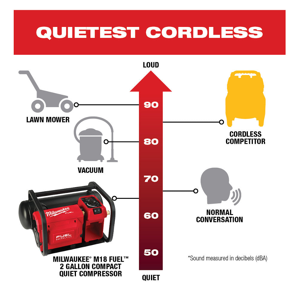 Milwaukee 2840-20 - M18 FUEL™ 2 Gallon Compact Quiet Compressor - Wise Line Tools