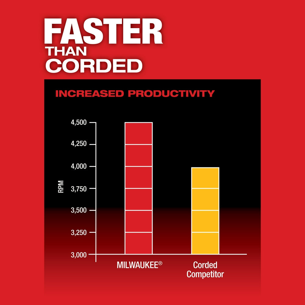 Milwaukee 2866-20 - M18 FUEL™ Drywall Screw Gun - Wise Line Tools
