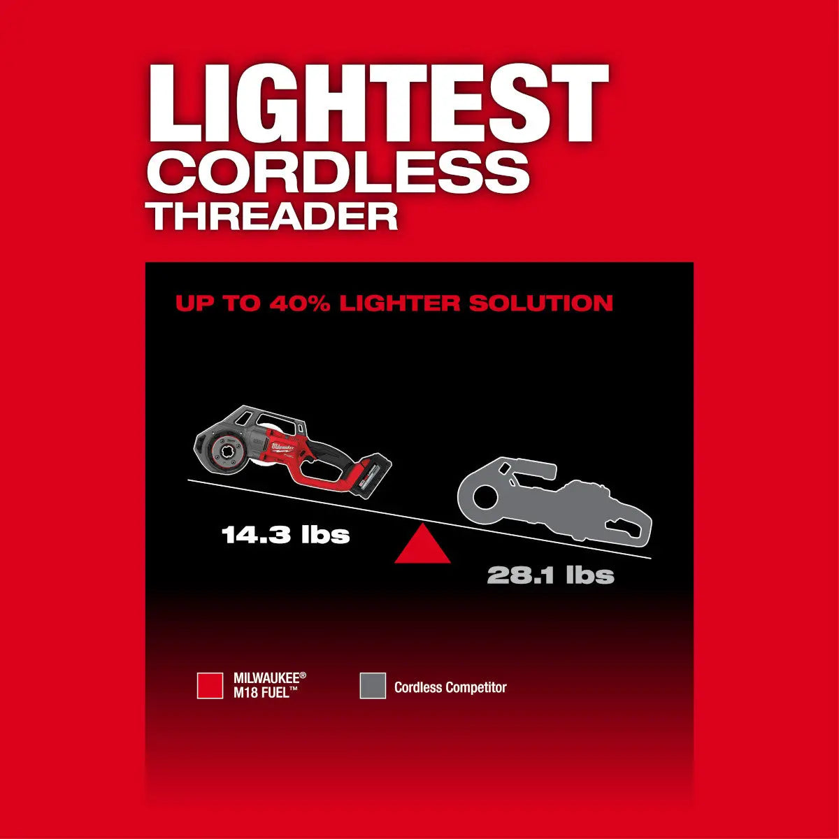Milwaukee 2870-22 - M18 FUEL™ Compact Pipe Threader w/ ONE-KEY™ w/ 1/2" - 1-1/4" Compact NPT Forged Aluminum Die Heads - Wise Line Tools