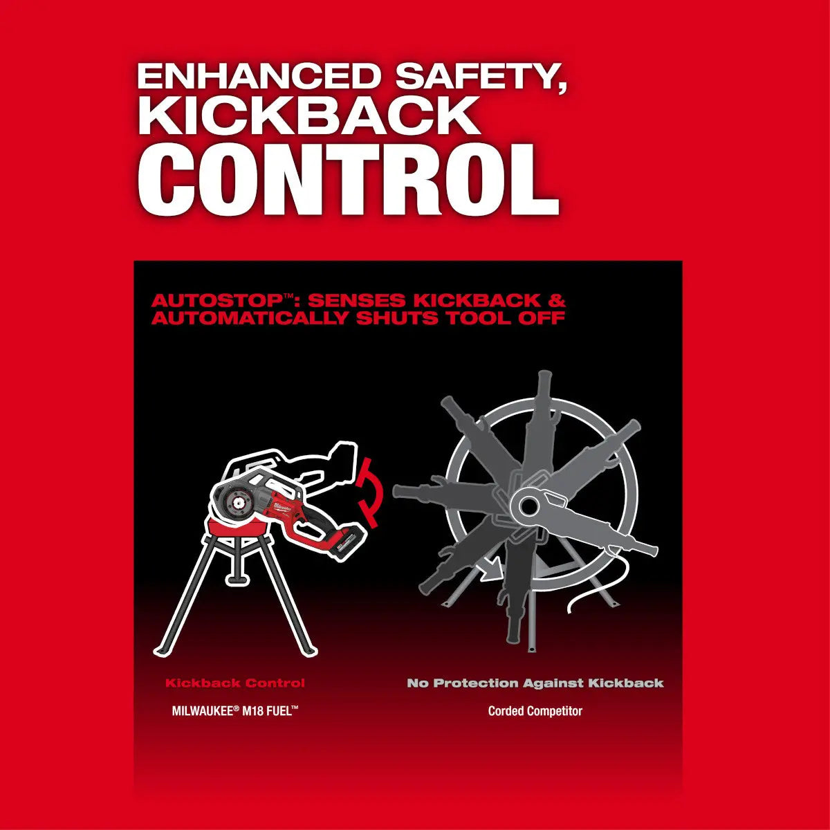 Milwaukee 2870-22 - M18 FUEL™ Compact Pipe Threader w/ ONE-KEY™ w/ 1/2" - 1-1/4" Compact NPT Forged Aluminum Die Heads - Wise Line Tools