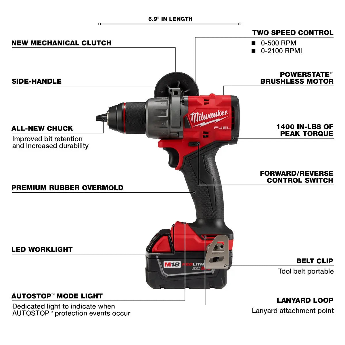 Milwaukee 2903-22 - M18 FUEL™ 1/2" Drill/Driver Kit - Wise Line Tools