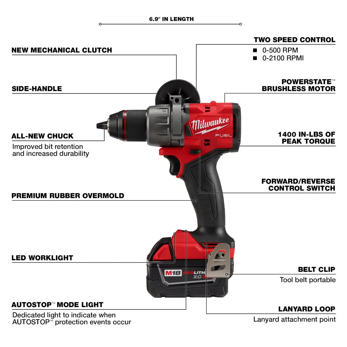 Milwaukee 2904-22 - M18 FUEL™ 1/2" Hammer Drill/Driver Kit - Wise Line Tools