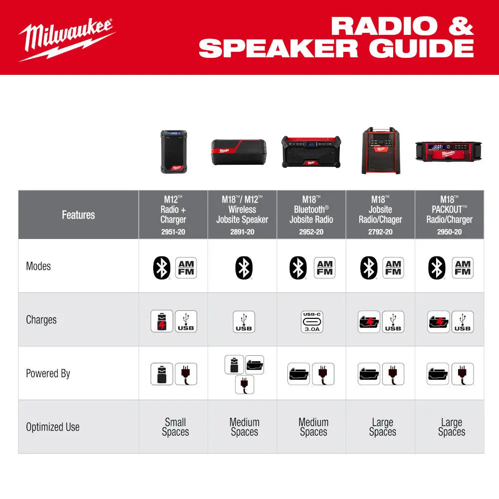 Milwaukee 2952-20 - M18™ Bluetooth® Jobsite Radio - Wise Line Tools
