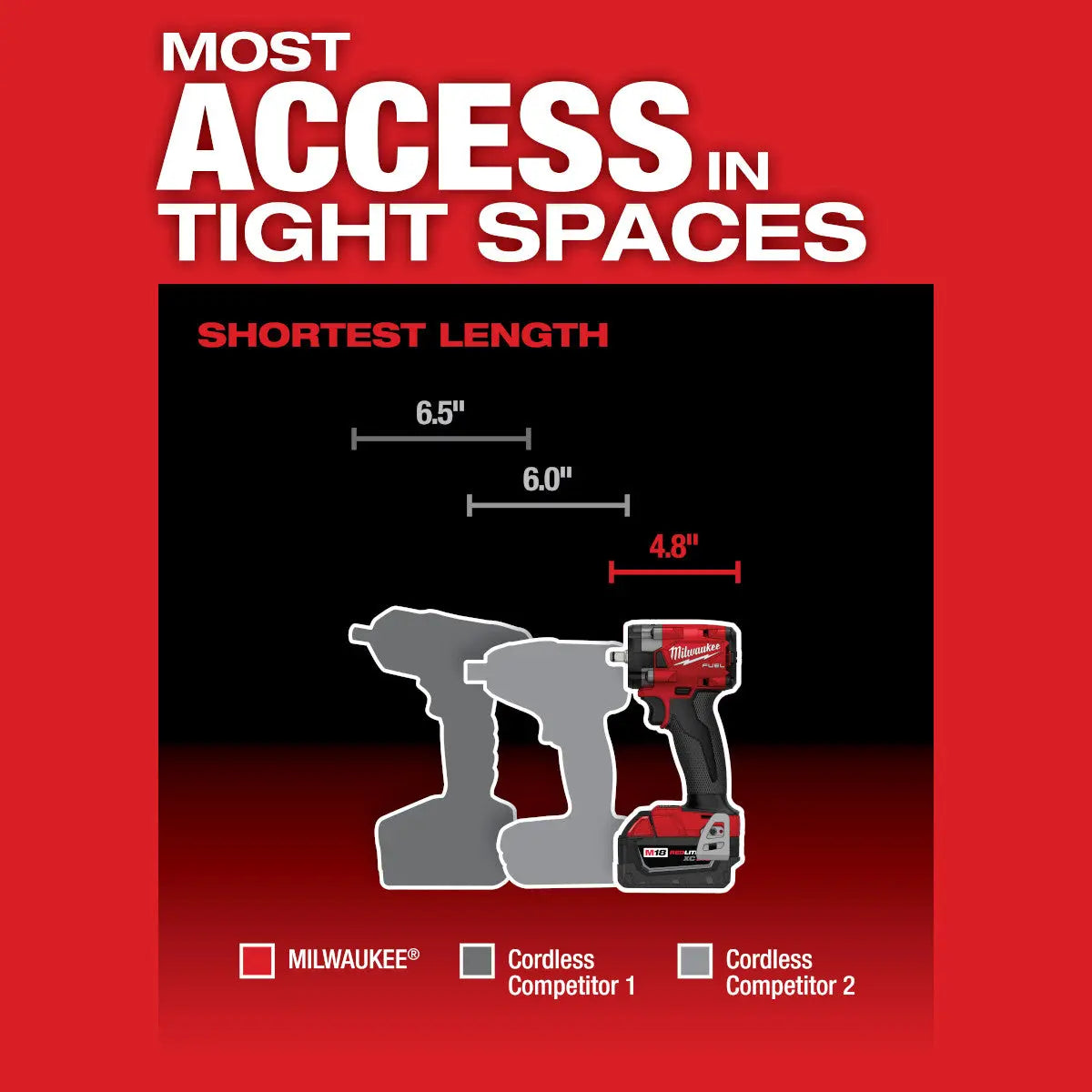 Milwaukee 2991-22 - M18 FUEL™ 2-Tool Combo Kit - Wise Line Tools