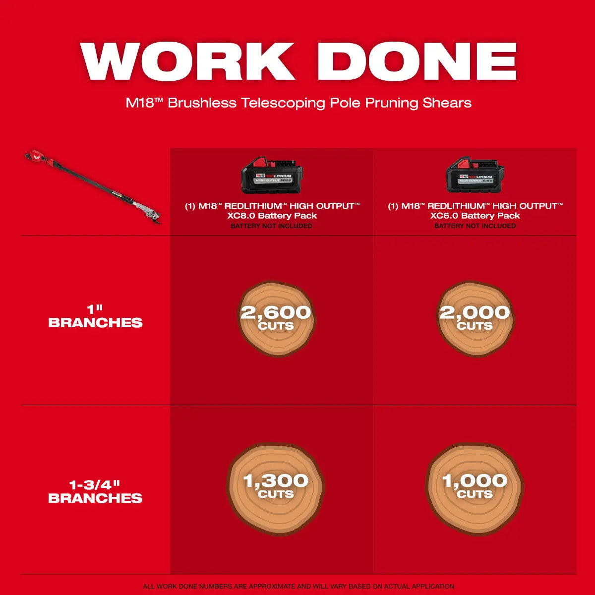 Milwaukee 3008-20 - M18™ Brushless Telescoping Pole Pruning Shears - Wise Line Tools