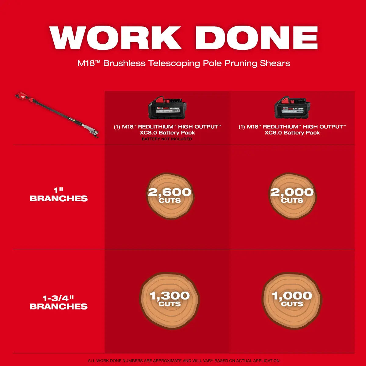 Milwaukee 3008-21 - M18™ Brushless Telescoping Pole Pruning Shears Kit - Wise Line Tools