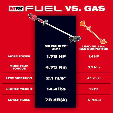 Milwaukee 3011-20 - M18 FUEL™  Edger - Wise Line Tools