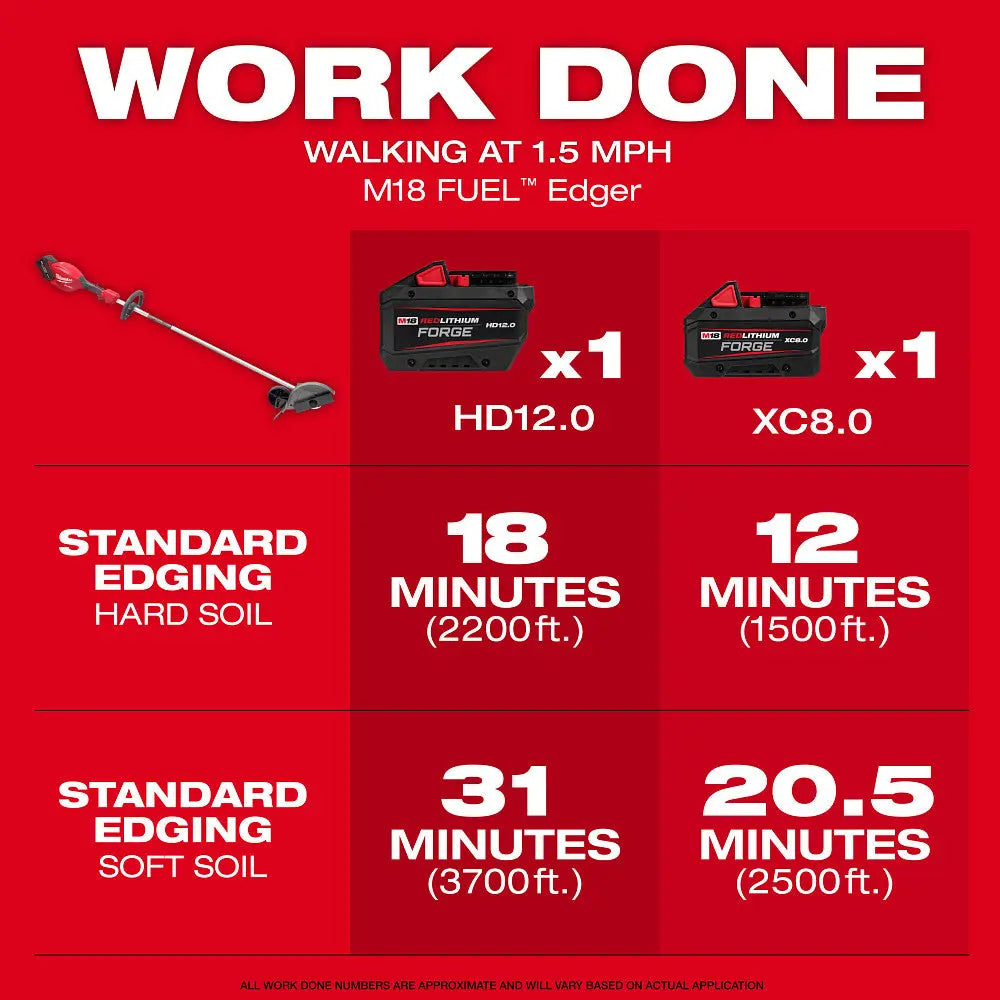 Milwaukee 3011-21HD - M18 FUEL™  Edger Kit - Wise Line Tools