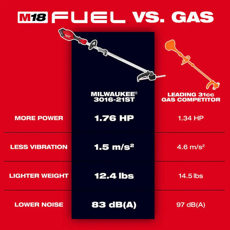 Milwaukee 3016-21ST - M18 FUEL™ String Trimmer w/ QUIK-LOK™ Kit - Wise Line Tools