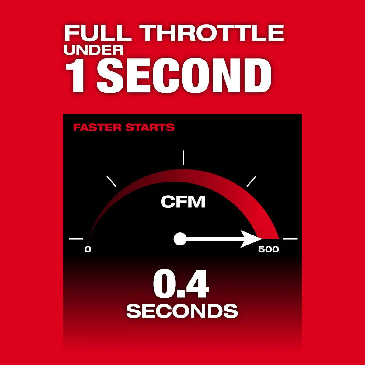 Milwaukee 3017-20 - M18 FUEL™ Blower - Wise Line Tools