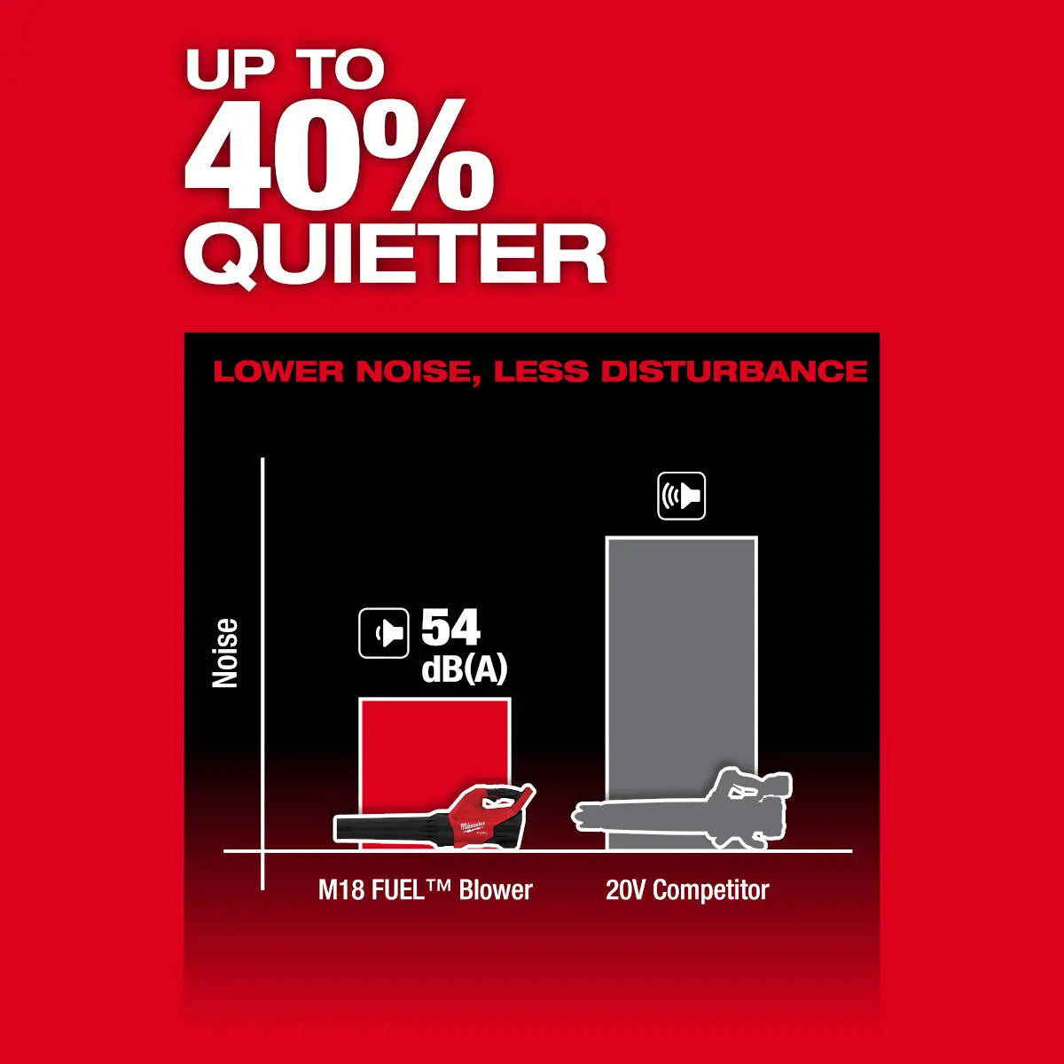 Milwaukee 3017-20 - M18 FUEL™ Blower - Wise Line Tools