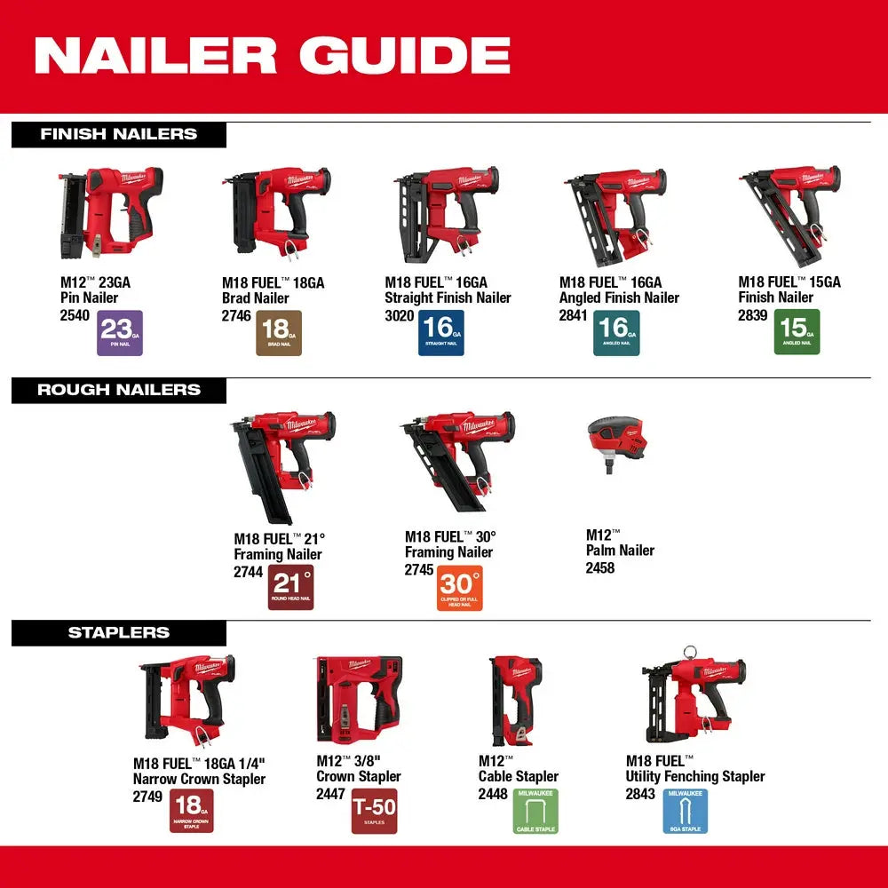 Milwaukee 3020-20 - M18 FUEL™ 16 Gauge Straight Finish Nailer - Wise Line Tools
