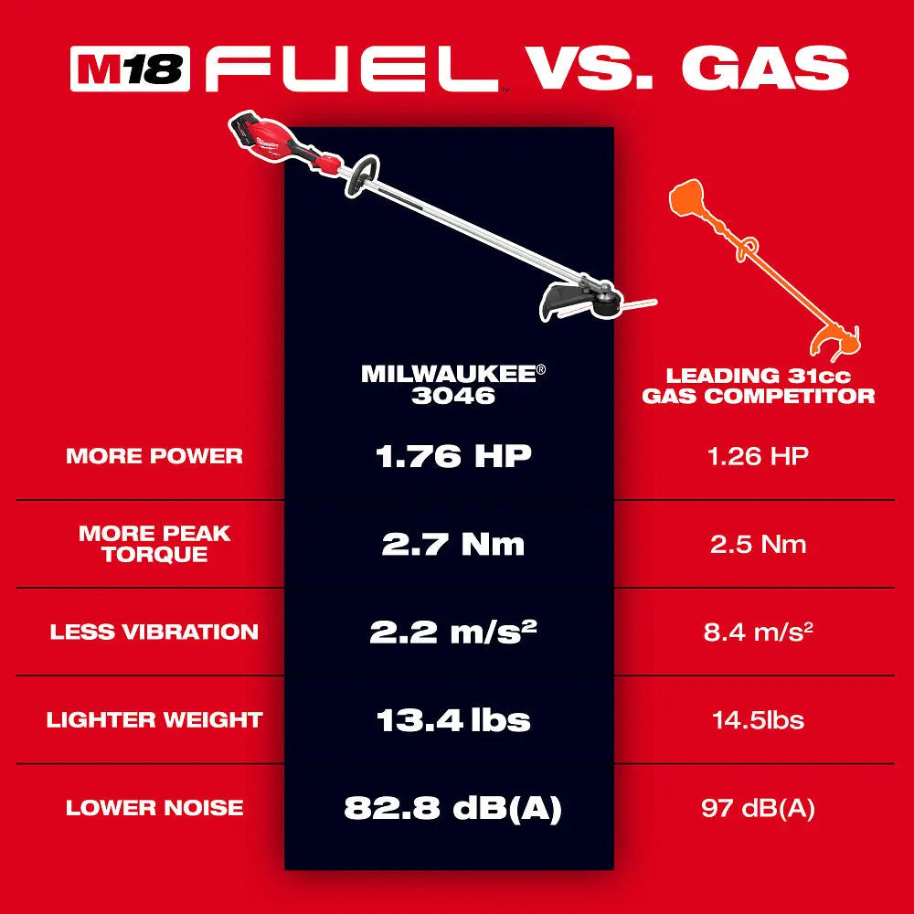 Milwaukee 3046-20 - M18 FUEL™  16" String Trimmer - Wise Line Tools