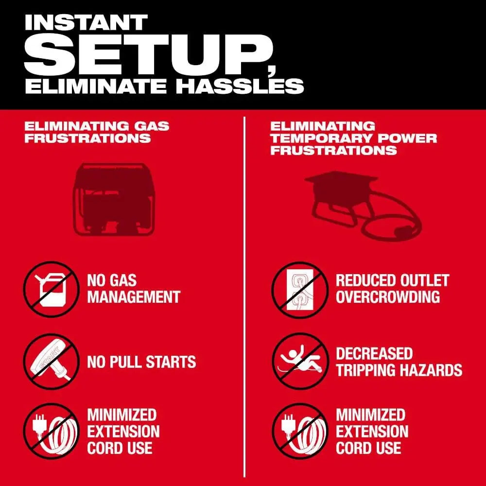 Milwaukee 3300R - ROLL-ON™ 7200W/3600W 2.5kWh Power Supply - Wise Line Tools