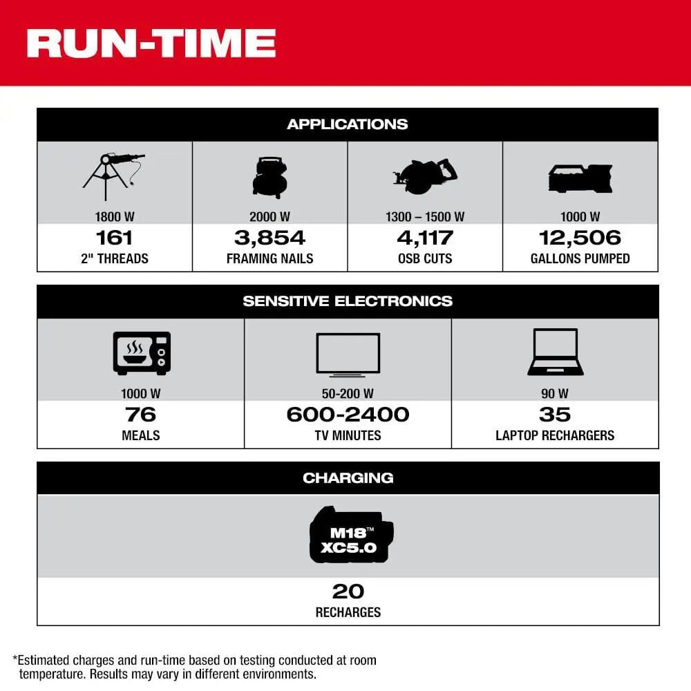 Milwaukee 3300R - ROLL-ON™ 7200W/3600W 2.5kWh Power Supply - Wise Line Tools