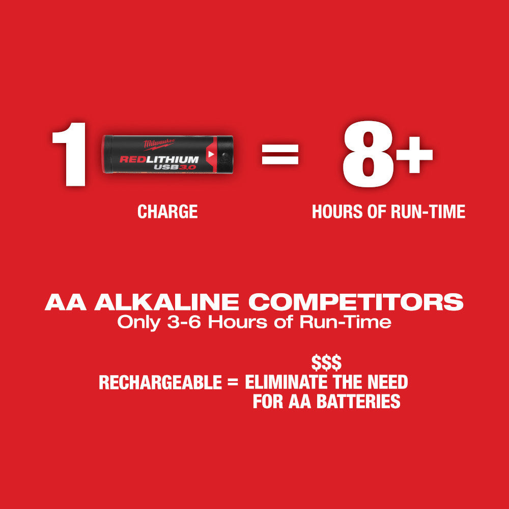 Milwaukee 3522-21 - USB Rechargeable Green Cross Line & Plumb Points Laser - Wise Line Tools