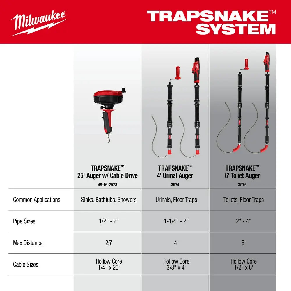 Milwaukee 3576-21 - M12™ TRAPSNAKE™ 6' Toilet Auger - Wise Line Tools