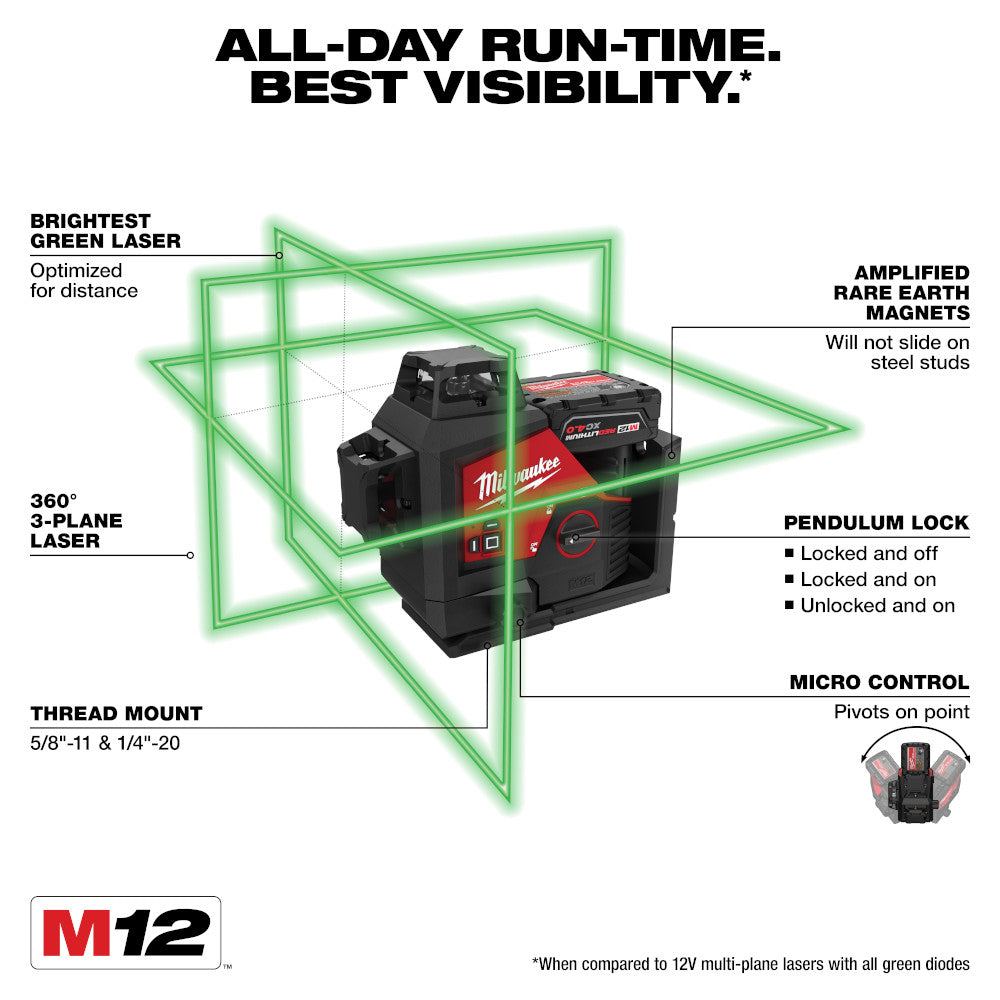 Milwaukee 3632-21 - M12™ Green 360-Degree 3-Plane Laser Kit - Wise Line Tools