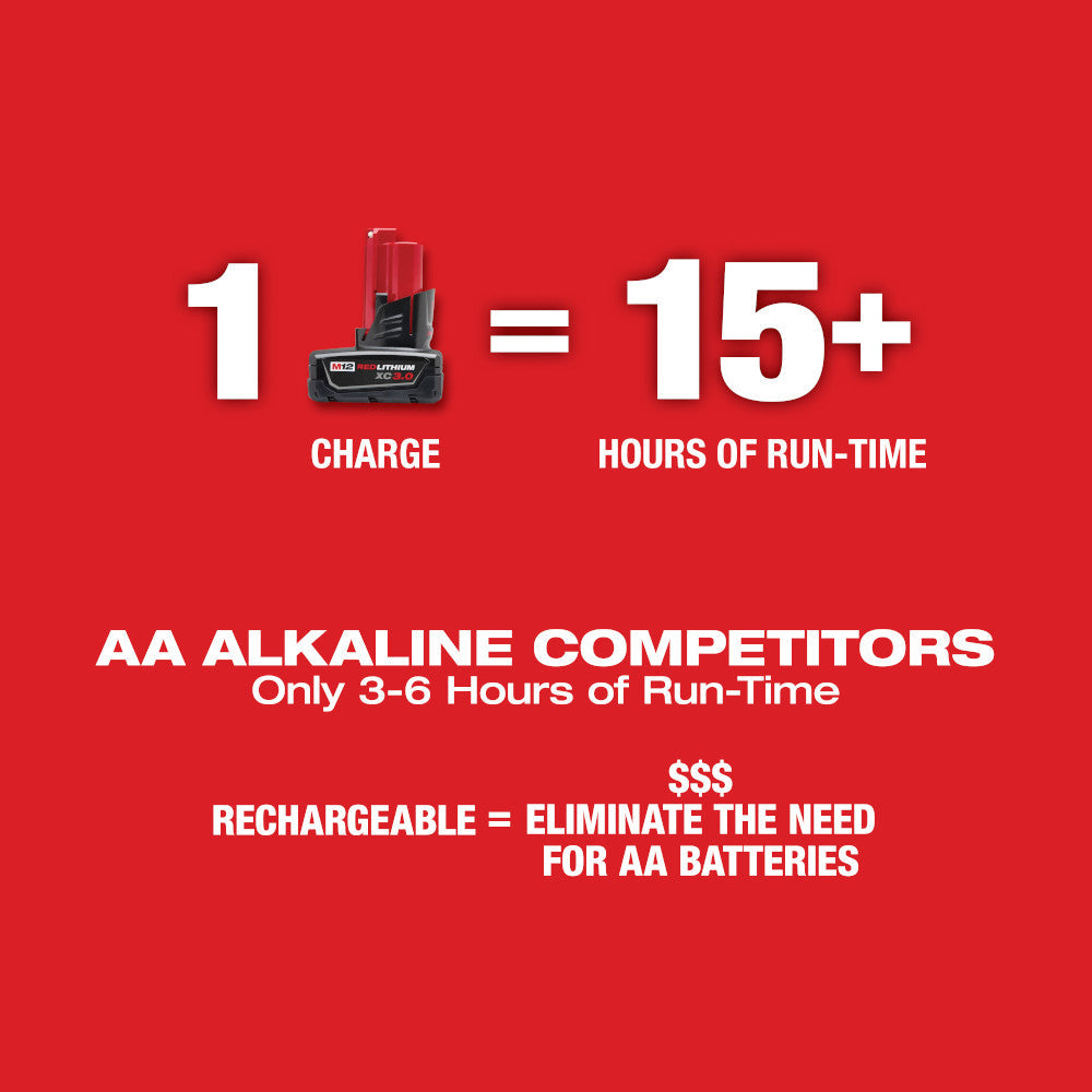 Milwaukee 3632-21 - M12™ Green 360-Degree 3-Plane Laser Kit - Wise Line Tools