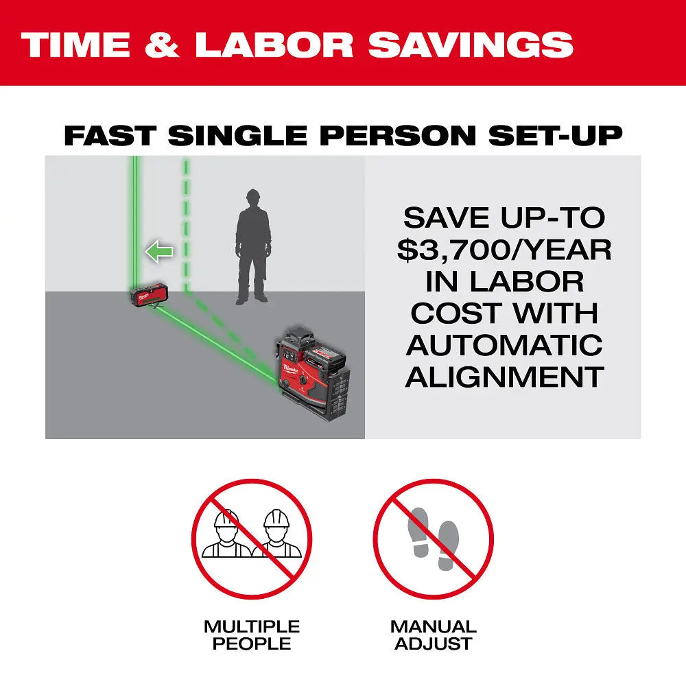 Milwaukee 3642-21 - M12™ Green 360° 3-Plane Laser w/Automatic Alignment & Receiver - Wise Line Tools