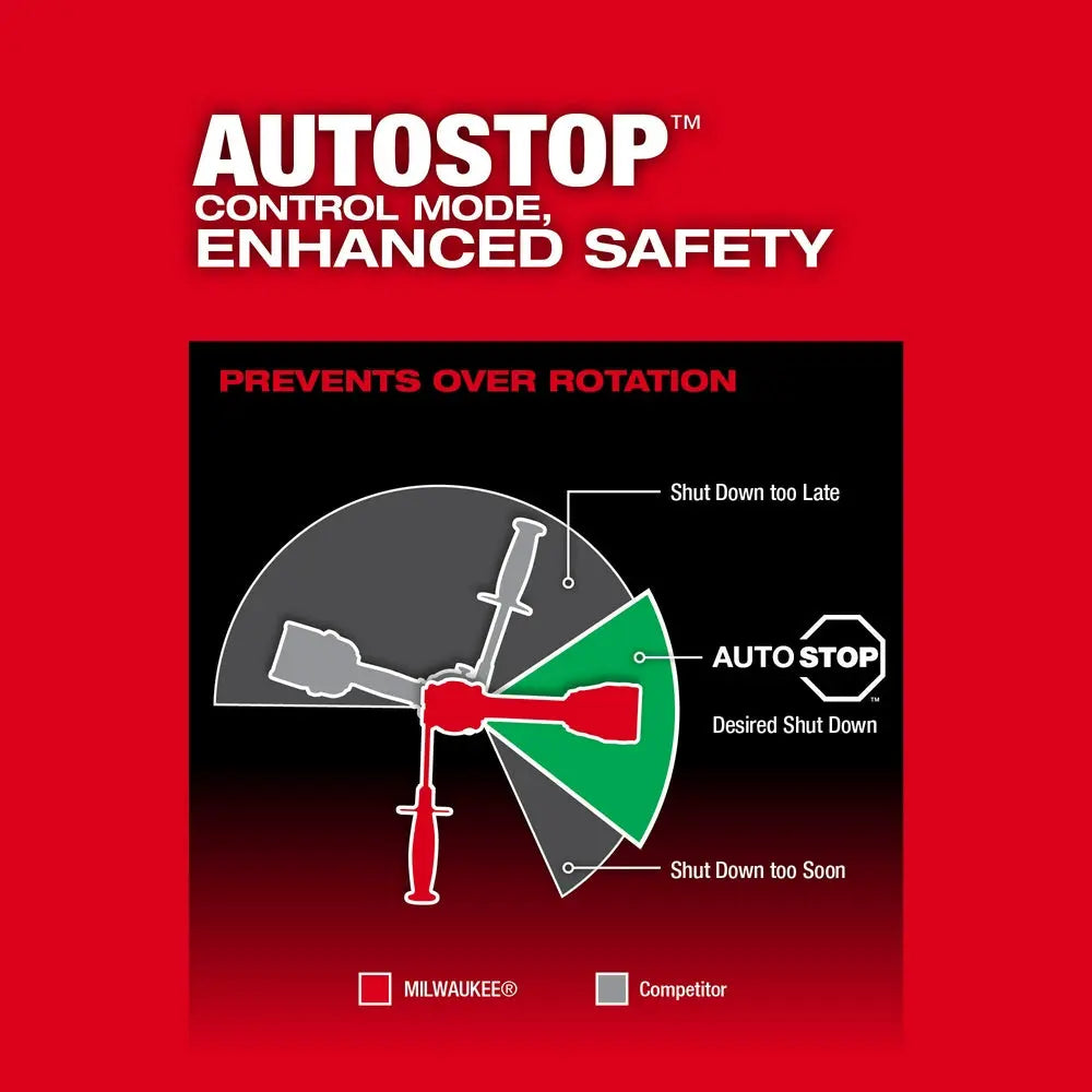 Milwaukee 3696-22 - M18 FUEL™  2-Tool Combo Kit w/ ONE-KEY™ - Wise Line Tools