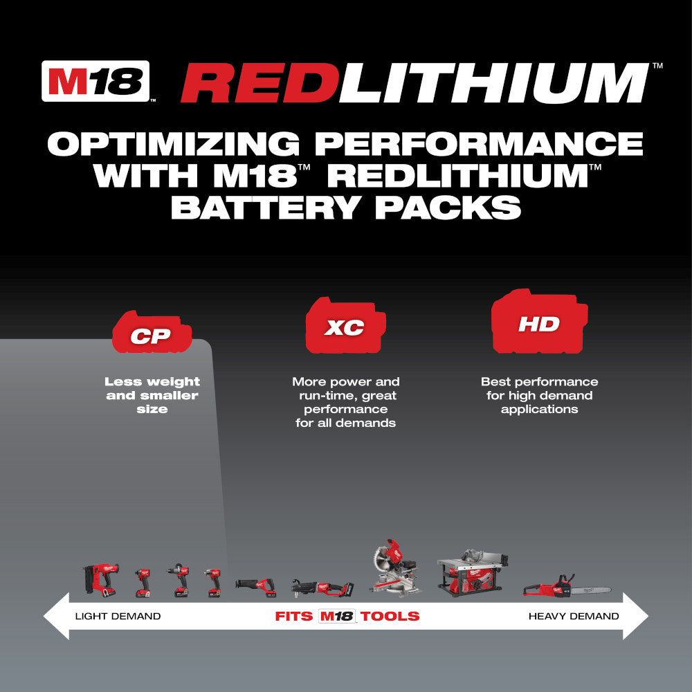 Milwaukee 48-11-1820 - M18™ REDLITHIUM™ 2.0Ah Compact Battery Pack - Wise Line Tools