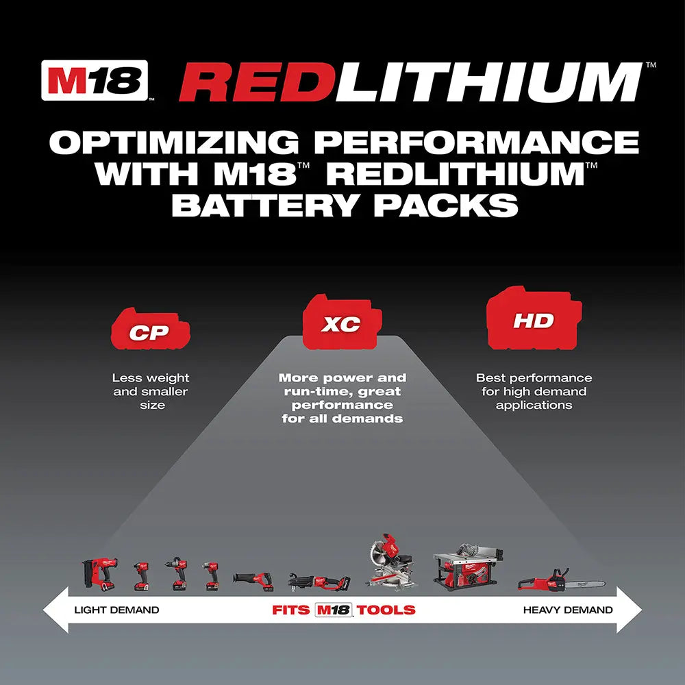 Milwaukee 48-11-1835 - M18™ REDLITHIUM™ HIGH OUTPUT™ CP3.0 Battery - Wise Line Tools