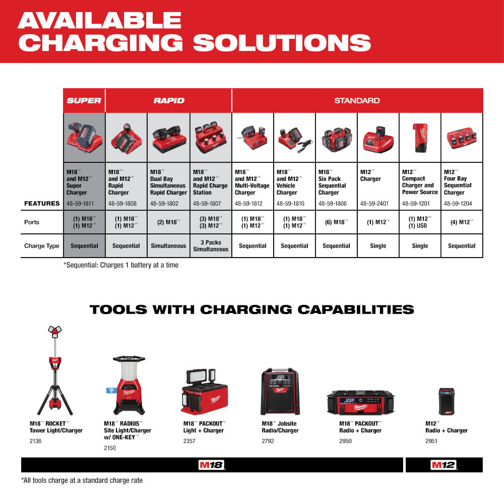 Milwaukee 48-11-1850 - M18™ REDLITHIUM™ XC 5.0Ah Extended Capacity Battery Pack - Wise Line Tools