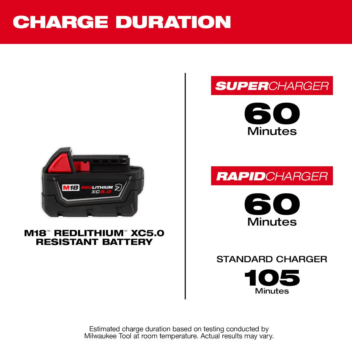 Milwaukee 48-11-1850R - M18™ REDLITHIUM™  XC5.0 Resistant Battery - Wise Line Tools