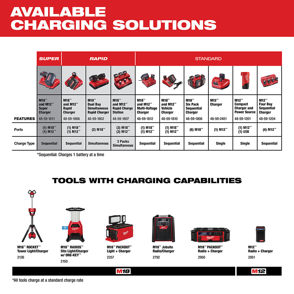 Milwaukee 48-11-2420 - M12™ REDLITHIUM™ 2.0Ah Compact Battery Pack - Wise Line Tools