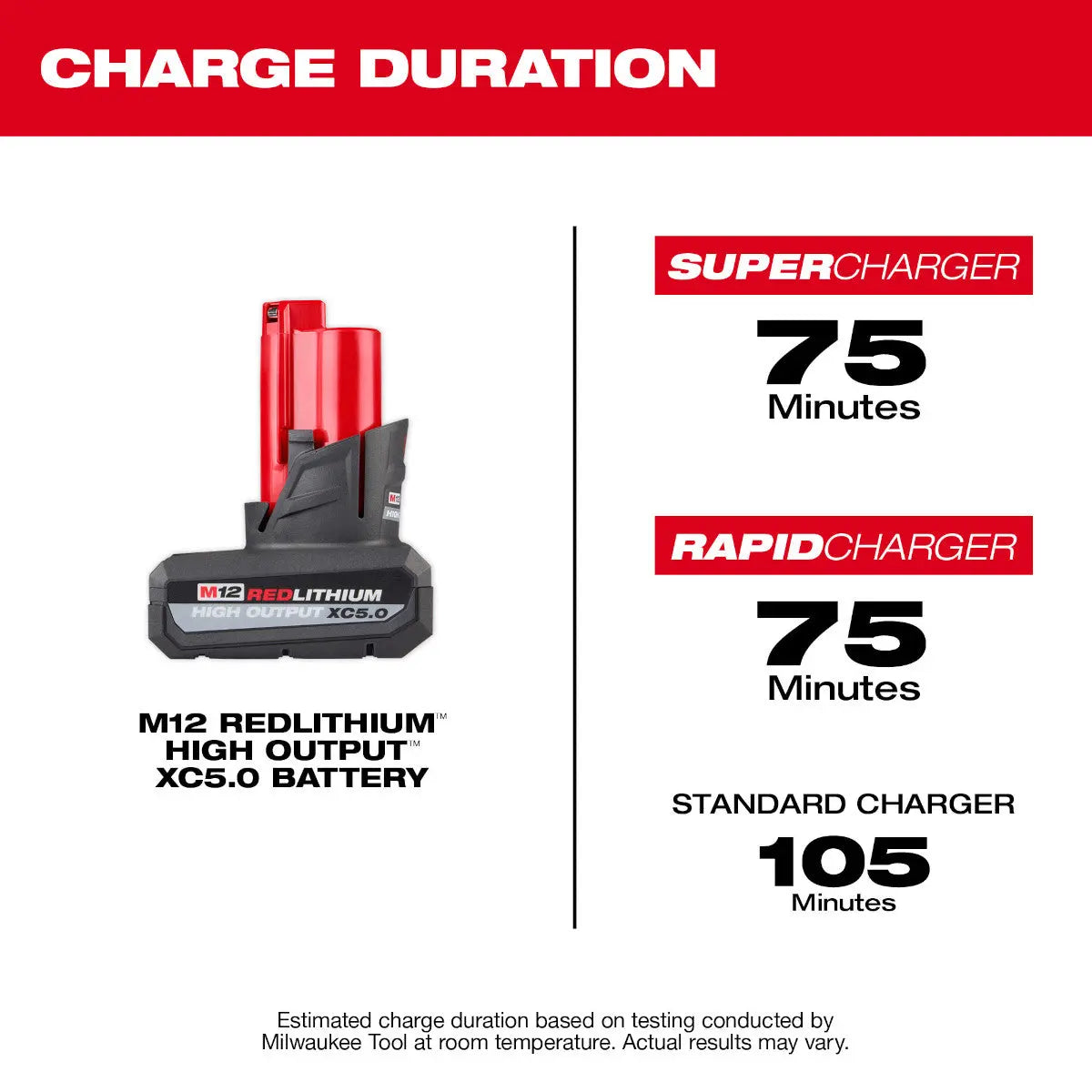 Milwaukee 48-11-2450 - M12™ REDLITHIUM™ HIGH OUTPUT™ XC5.0 Battery Pack - Wise Line Tools
