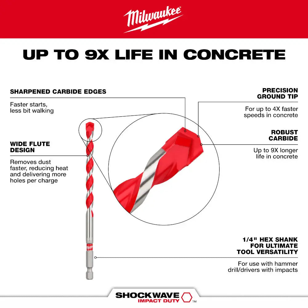 Milwaukee 48-20-9101 - 5/32" x 4" x 6" SHOCKWAVE Impact Duty™ Carbide Hammer Drill Bits MILWAUKEE
